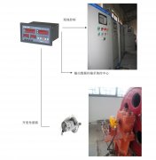 橋機、門機、啟閉機開度儀監控