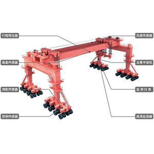 提梁/搬梁機