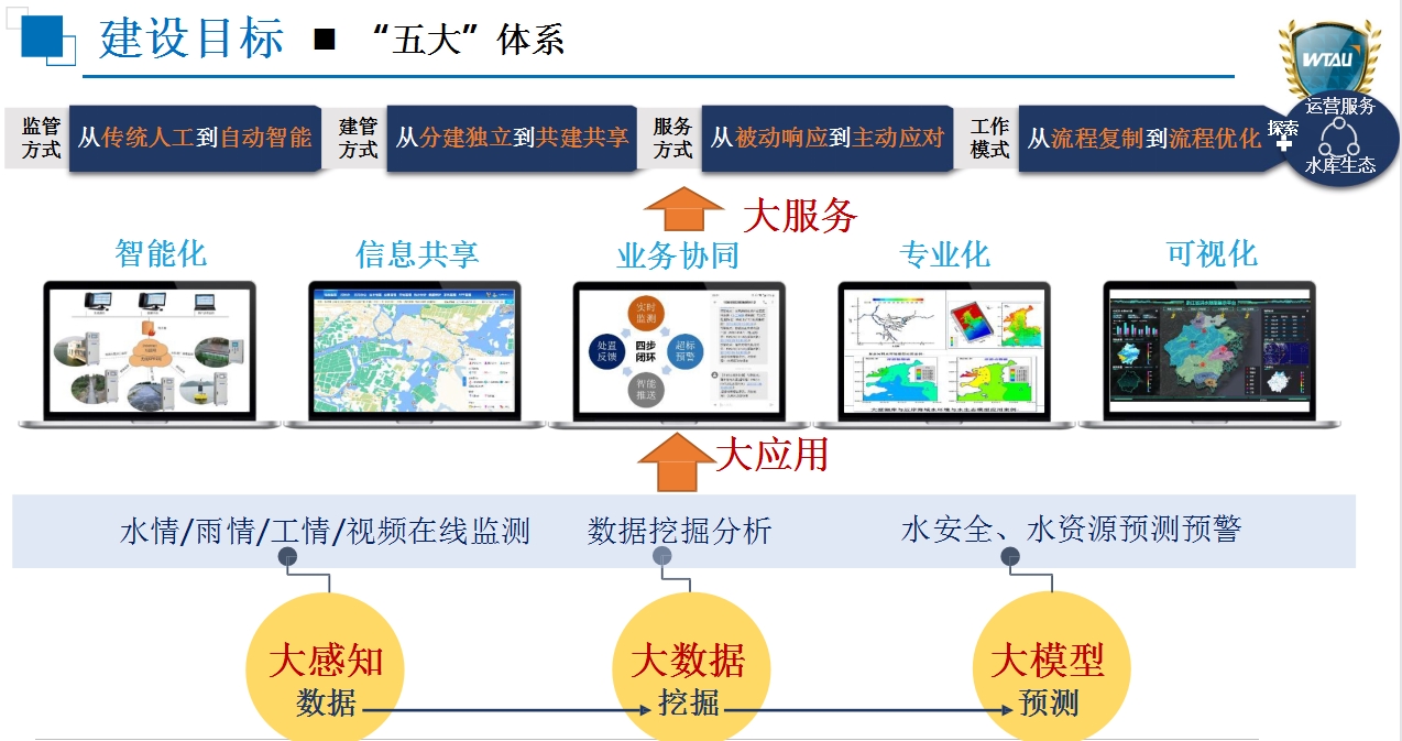 建設目標.jpg