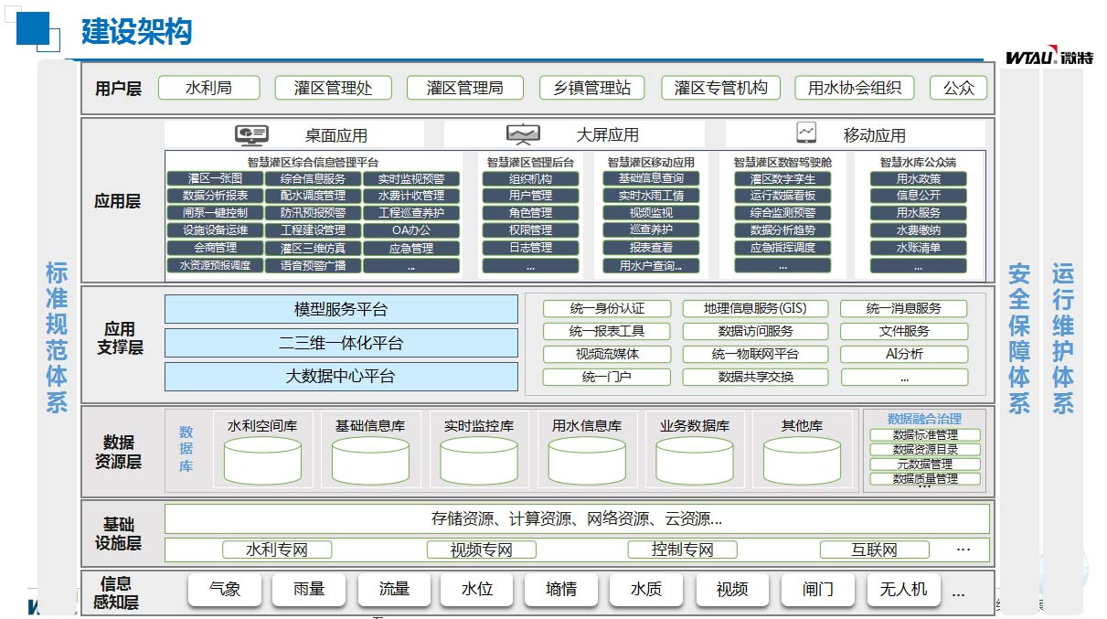 灌區信息化建設構架.jpg