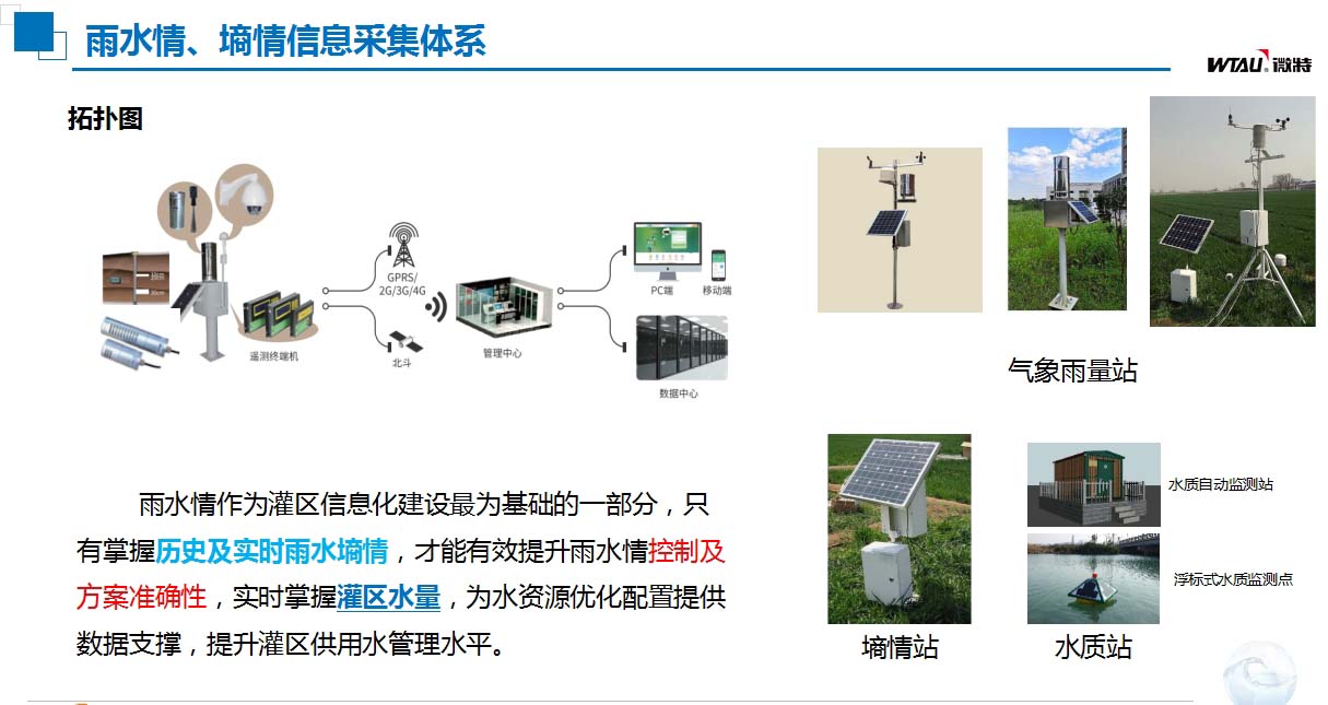 灌區信息化建設雨水情、墑情信息采集體系.jpg