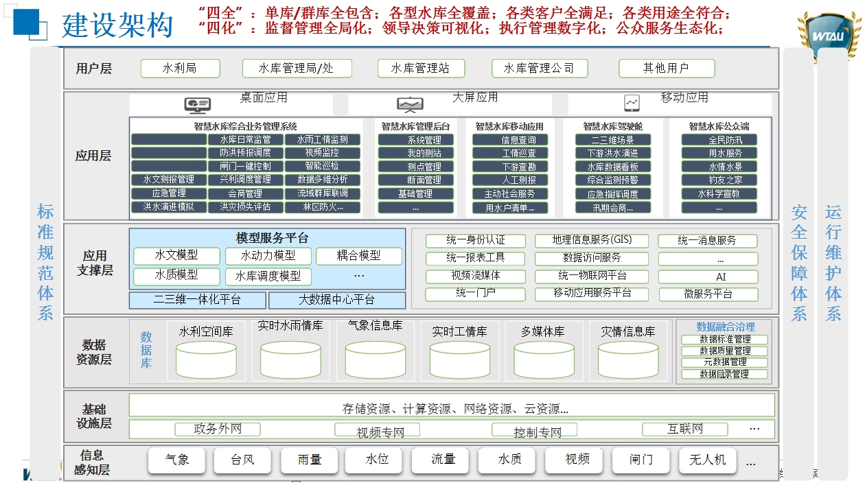 建設架構.jpg