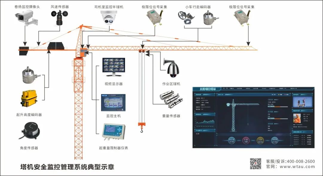 建筑施工起重機安全技術解決方案