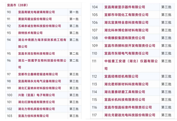 祝賀！微特再入選全國繼續(xù)支持專精特新“小巨人”企業(yè)