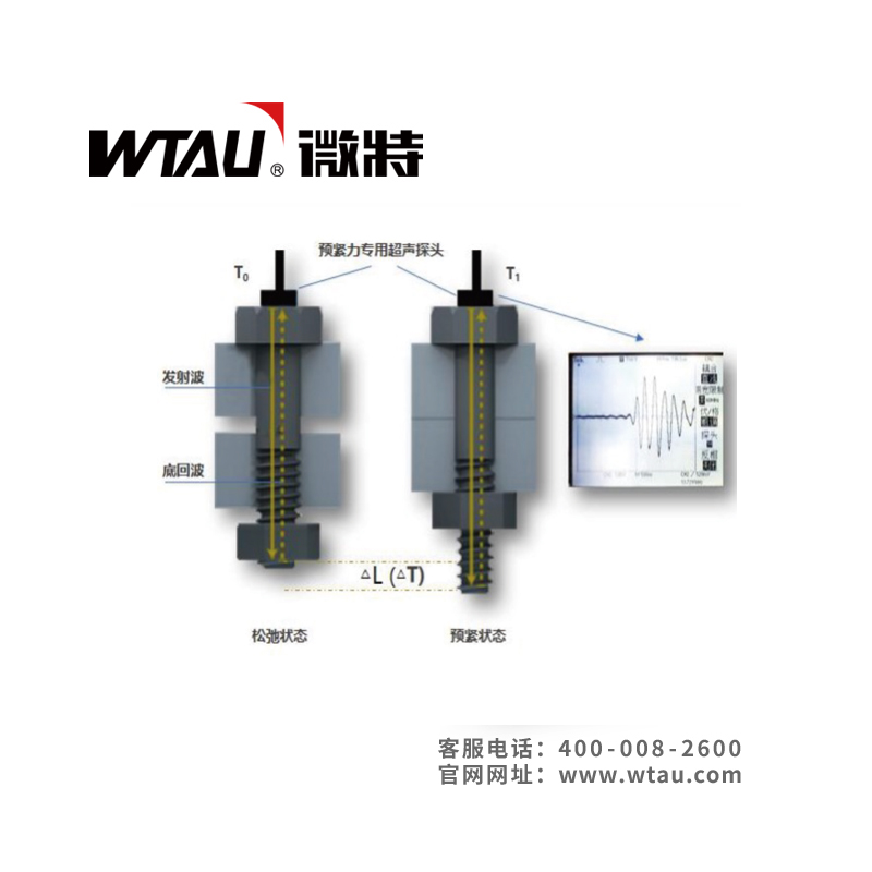 螺栓預緊力在線監測系統